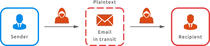 UNSIGNED AND UNSECURED EMAIL