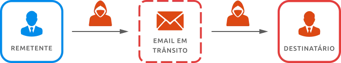 EMAIL INSEGURO