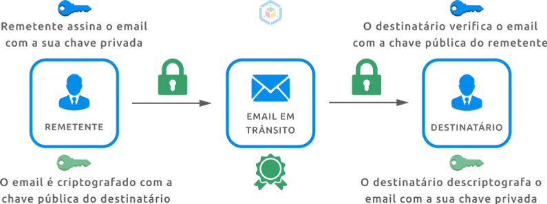 EMAIL SEGURO