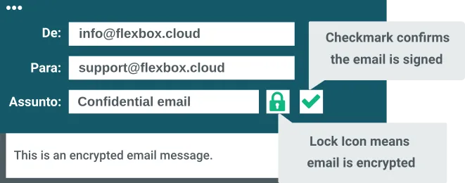 Digitally signed and encrypted email with S/MIME certificate