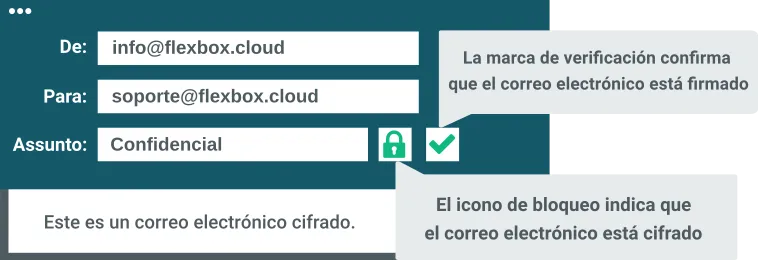 Correo electrónico firmado digitalmente y cifrado con certificado S/MIME